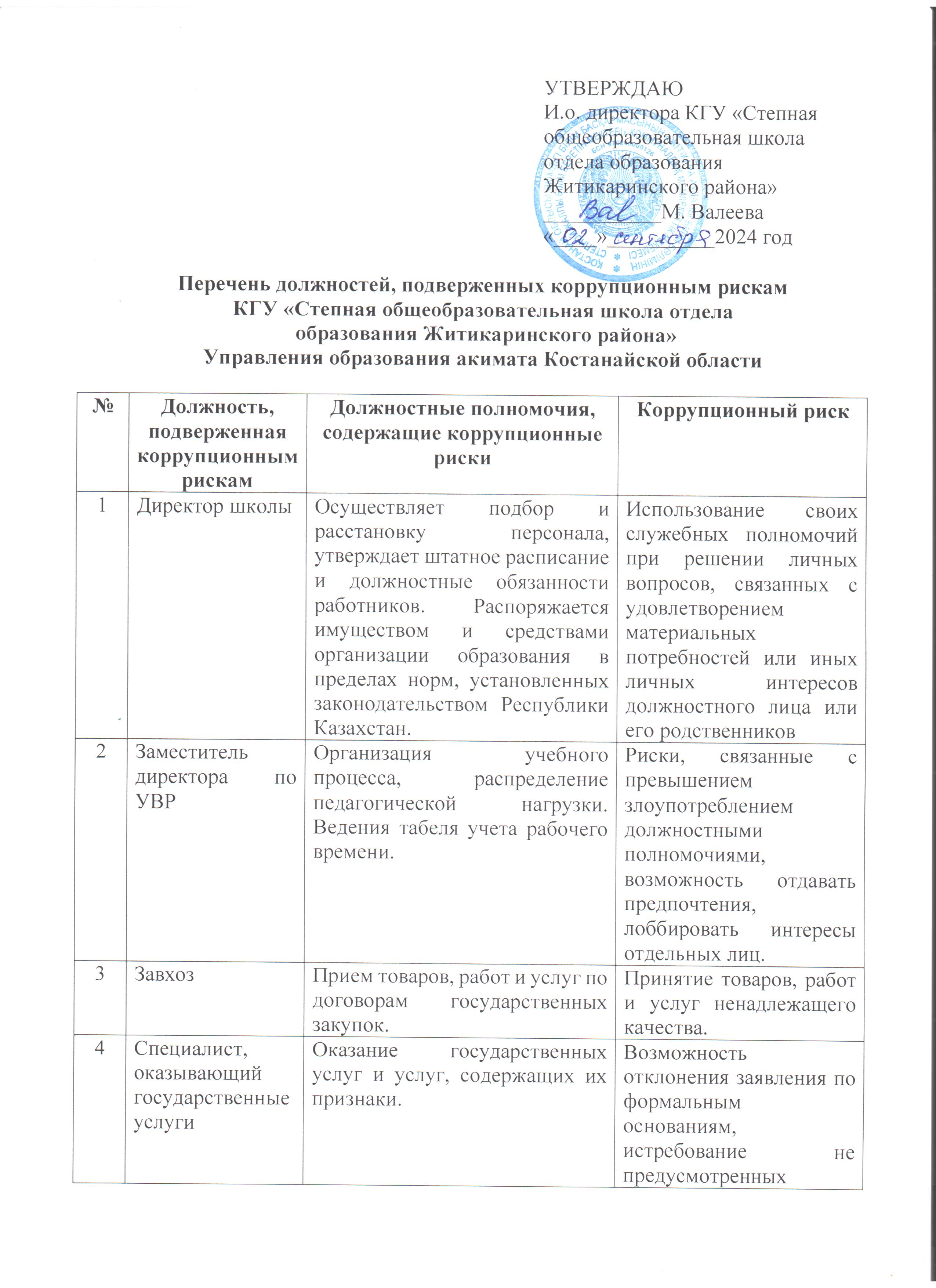 Перечень должностей подверженных коррупционным рискам 1