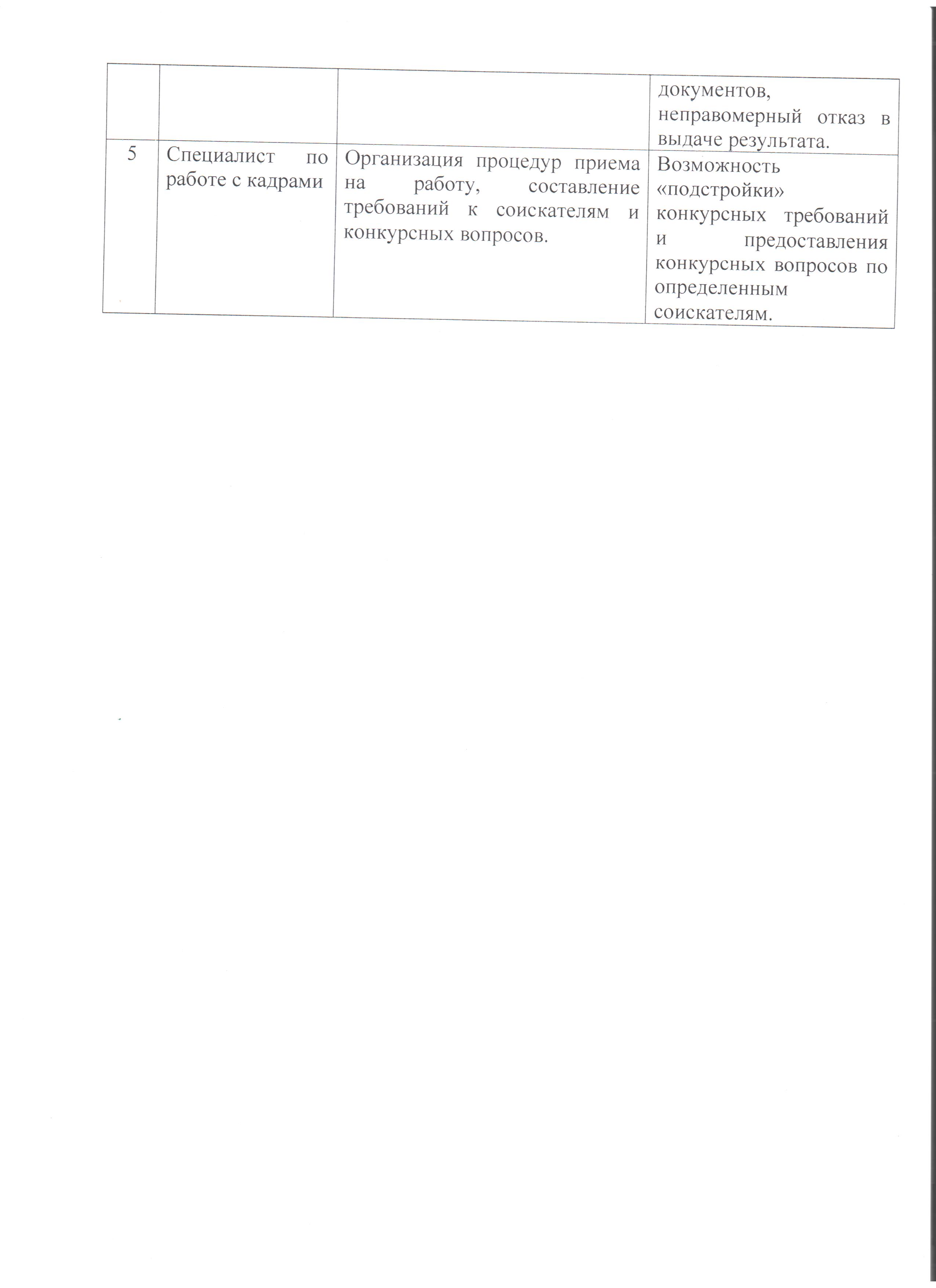 Перечень должностей подверженных коррупционным рискам 2