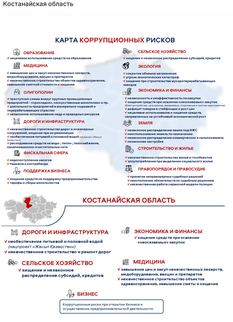 Перечень должностей подверженных коррупционным рискам 1