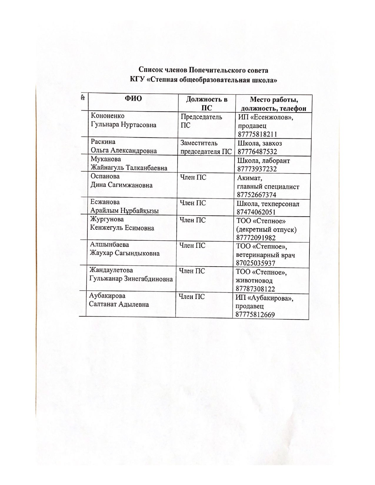 Список членов Попечительского совета page 0001